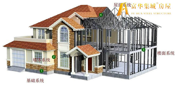 安阳轻钢房屋的建造过程和施工工序